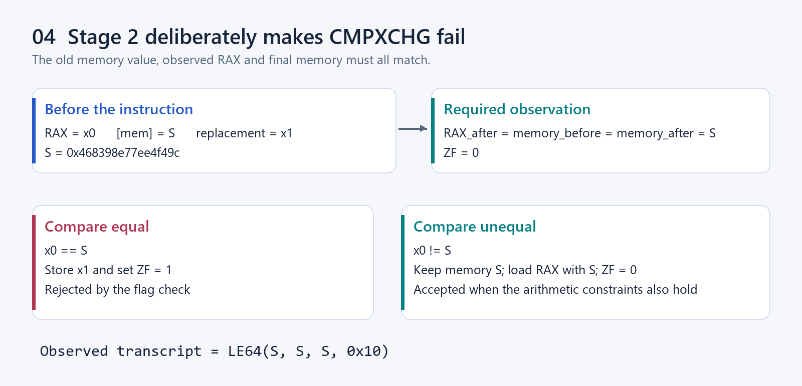 CMPXCHG branches