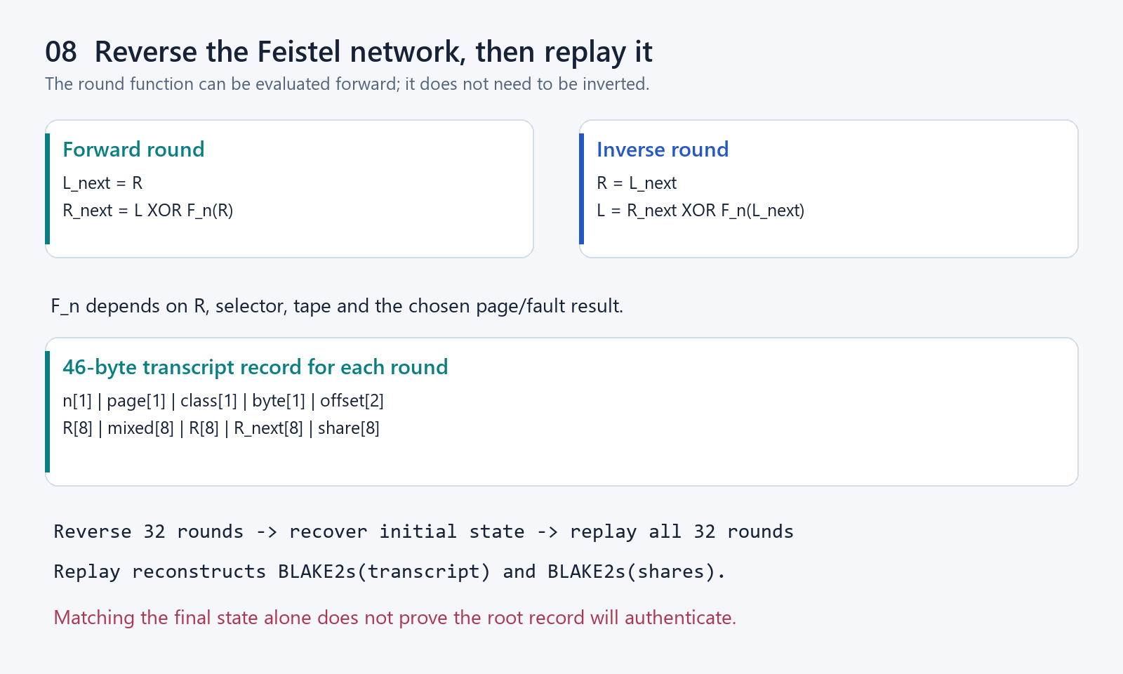 Feistel inversion and transcript replay