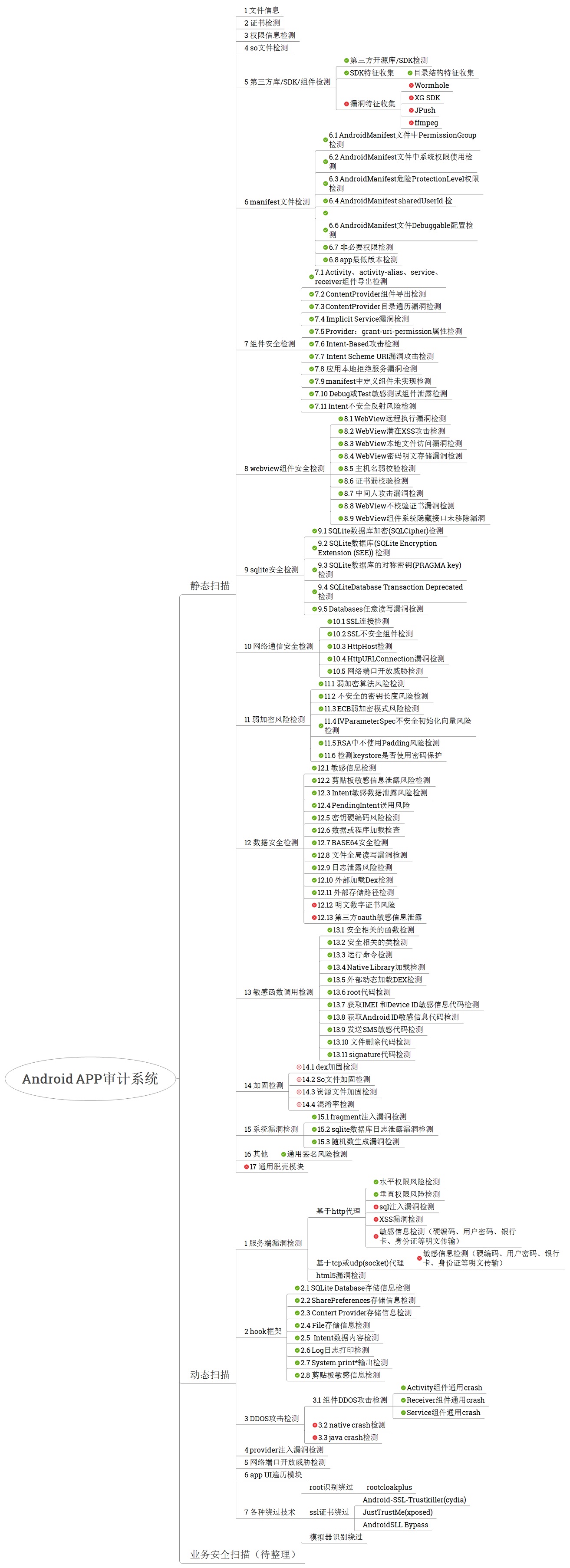 旧文 Android APP 审计系统脑图